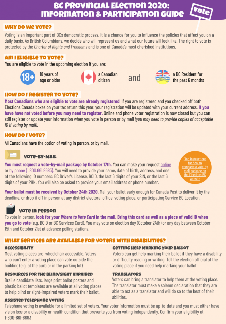 BC Provincial Election - BeConnected Support Services